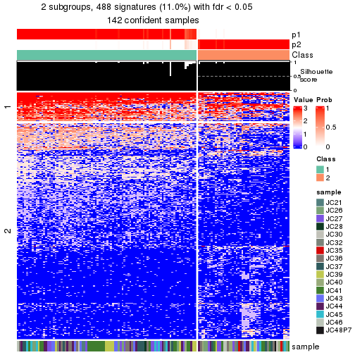 plot of chunk tab-node-022-get-signatures-no-scale-1