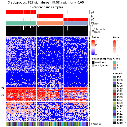 plot of chunk tab-node-022-get-signatures-no-scale-2