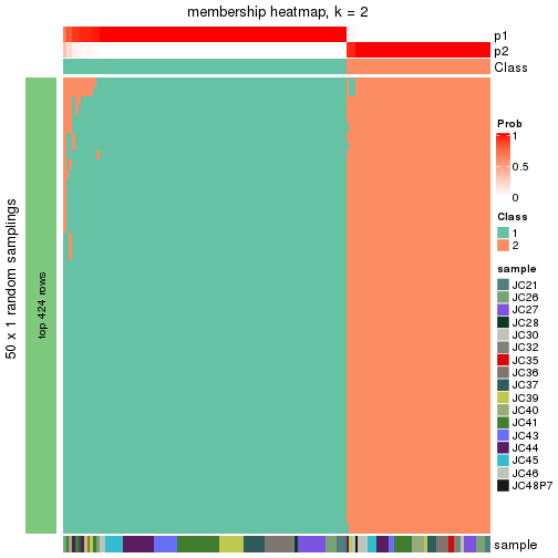 plot of chunk tab-node-022-membership-heatmap-1