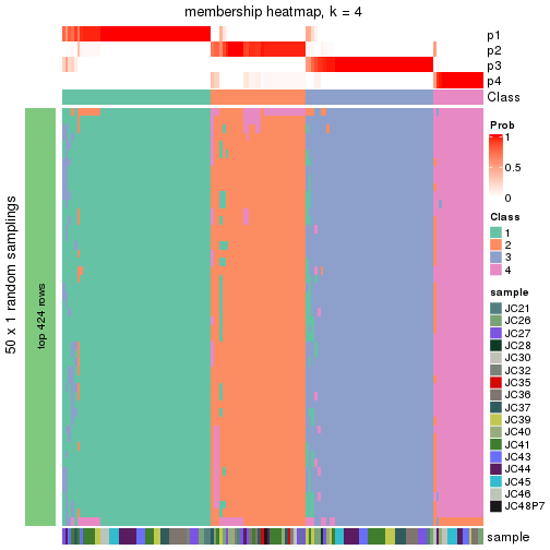 plot of chunk tab-node-022-membership-heatmap-3