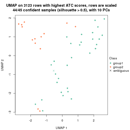 plot of chunk tab-node-0222-dimension-reduction-1