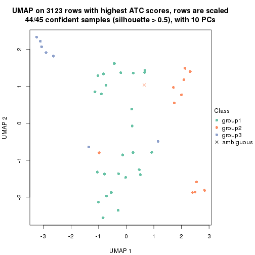 plot of chunk tab-node-0222-dimension-reduction-2