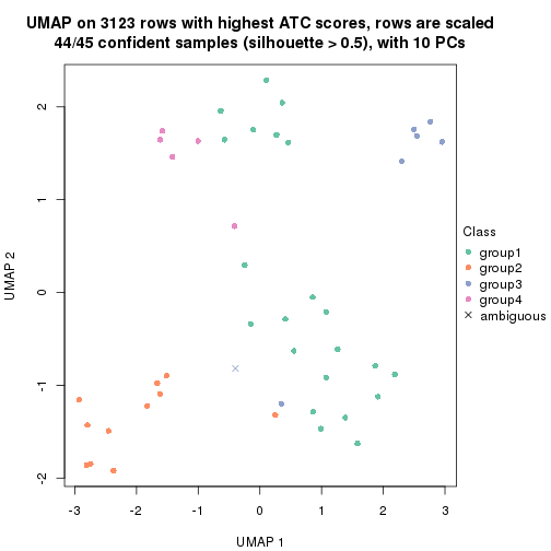 plot of chunk tab-node-0222-dimension-reduction-3