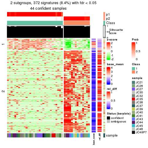 plot of chunk tab-node-0222-get-signatures-1