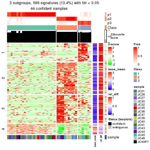 plot of chunk tab-node-0222-get-signatures-2