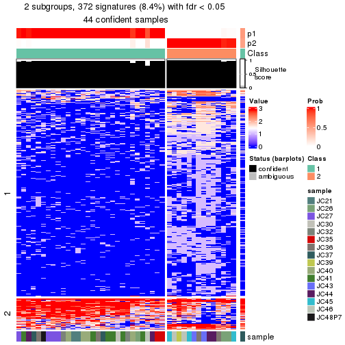 plot of chunk tab-node-0222-get-signatures-no-scale-1