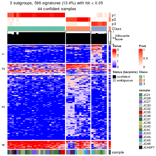 plot of chunk tab-node-0222-get-signatures-no-scale-2