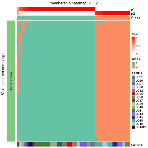 plot of chunk tab-node-0222-membership-heatmap-1