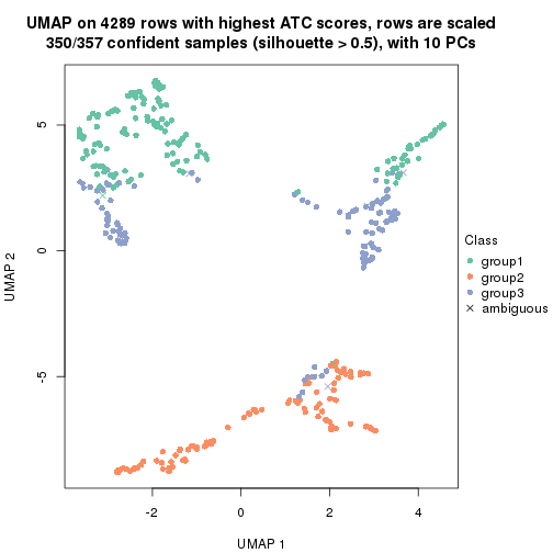 plot of chunk tab-node-03-dimension-reduction-2