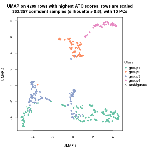 plot of chunk tab-node-03-dimension-reduction-3