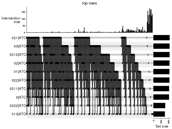 plot of chunk top-rows-overlap