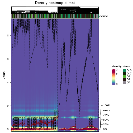 plot of chunk density-heatmap