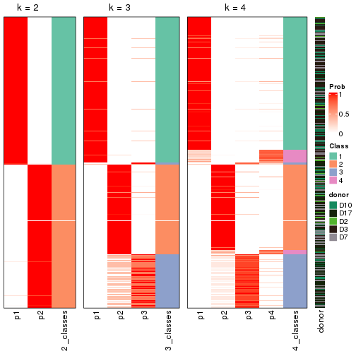 plot of chunk node-0-collect-classes