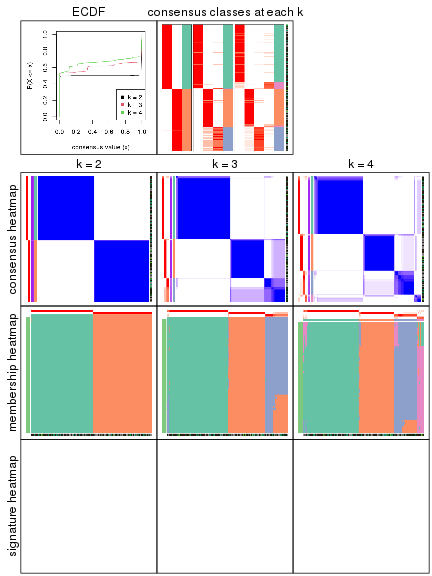 plot of chunk node-0-collect-plots