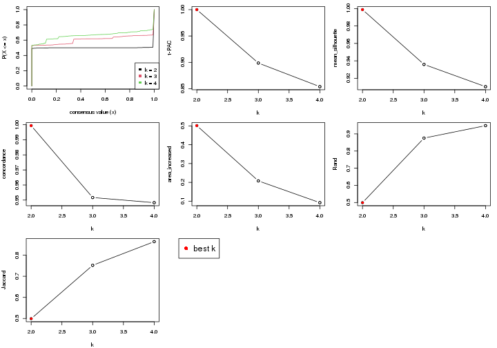 plot of chunk node-0-select-partition-number