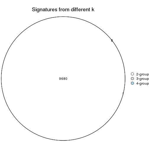 plot of chunk node-0-signature_compare