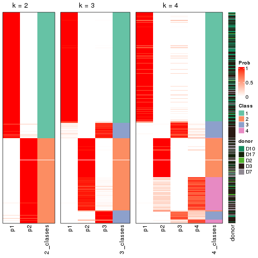 plot of chunk node-01-collect-classes