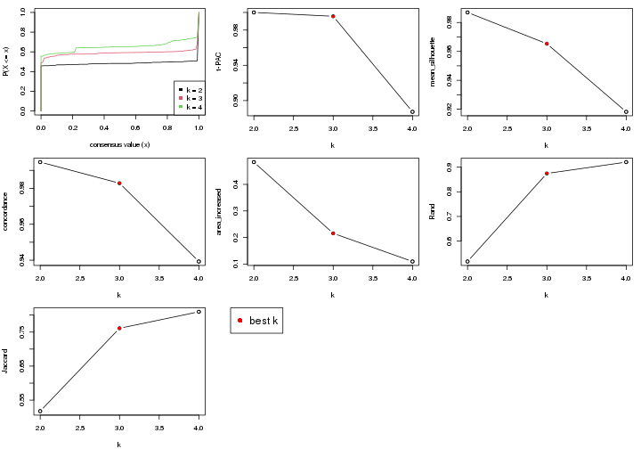 plot of chunk node-01-select-partition-number