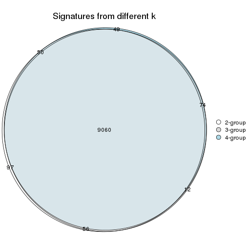 plot of chunk node-01-signature_compare