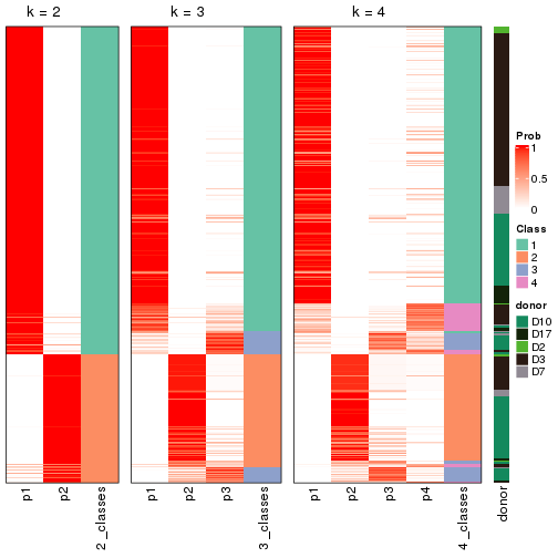 plot of chunk node-011-collect-classes