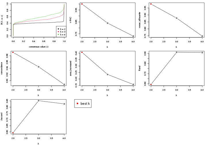 plot of chunk node-011-select-partition-number