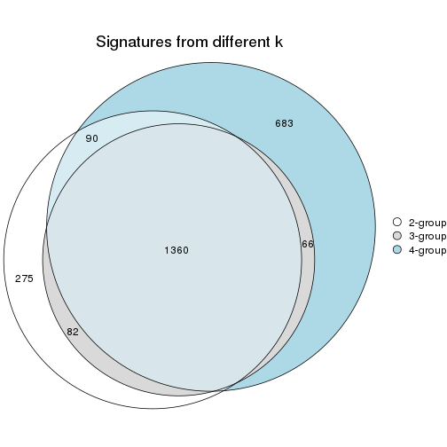 plot of chunk node-011-signature_compare