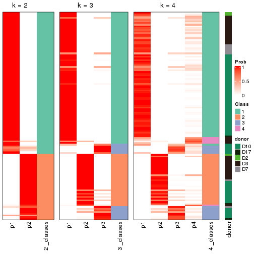 plot of chunk node-0112-collect-classes