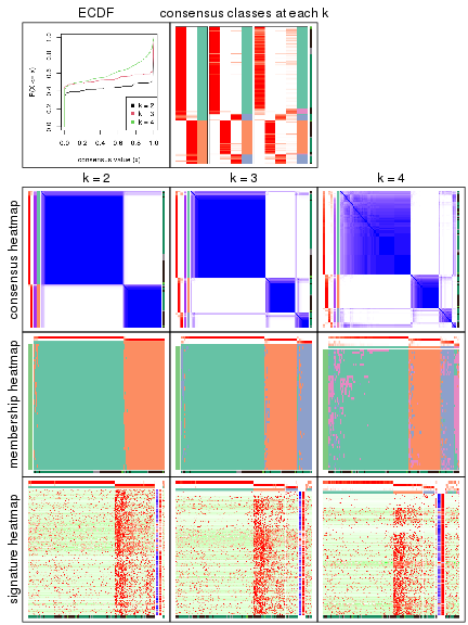 plot of chunk node-0112-collect-plots