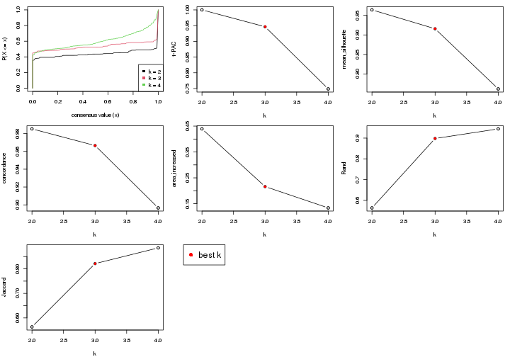 plot of chunk node-0112-select-partition-number