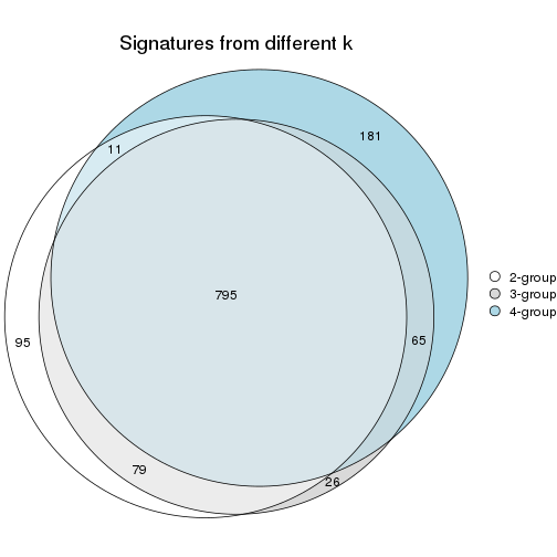 plot of chunk node-0112-signature_compare