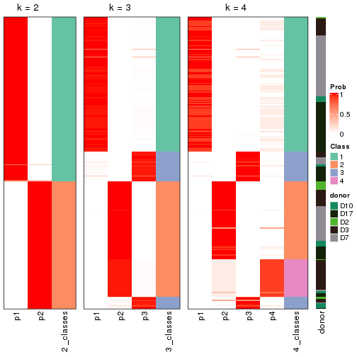 plot of chunk node-012-collect-classes