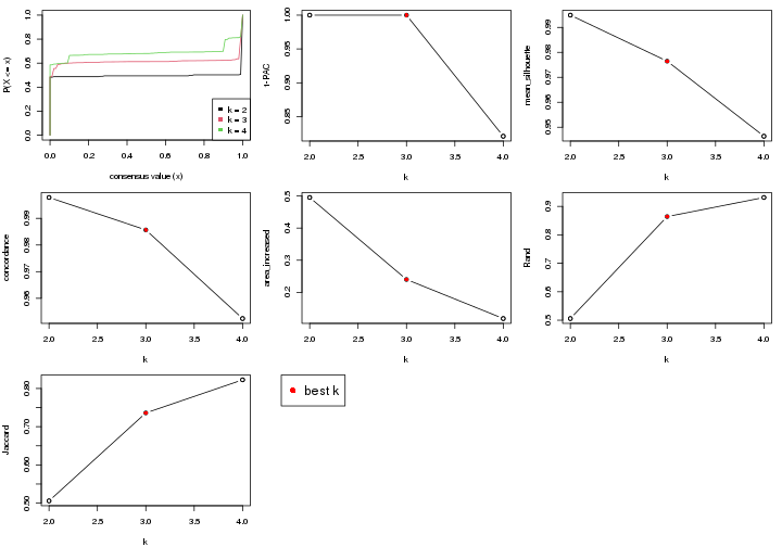 plot of chunk node-012-select-partition-number