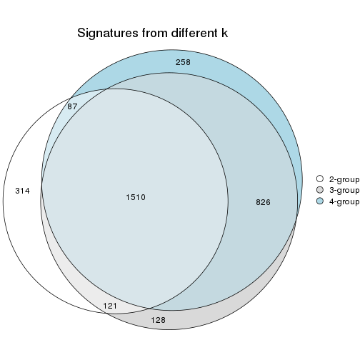 plot of chunk node-012-signature_compare