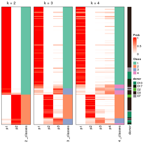 plot of chunk node-013-collect-classes