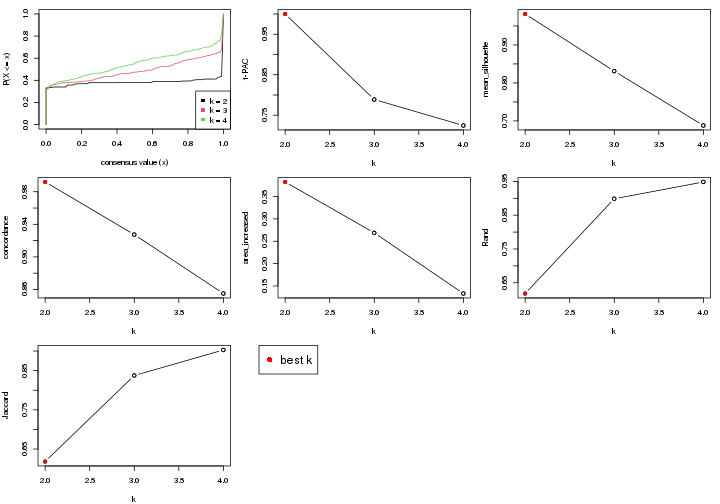 plot of chunk node-013-select-partition-number