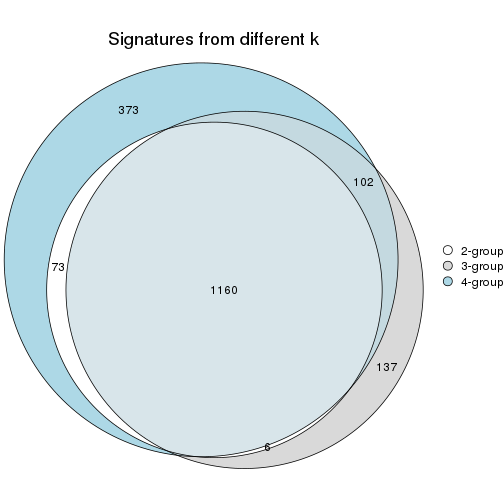 plot of chunk node-013-signature_compare