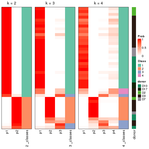 plot of chunk node-0132-collect-classes