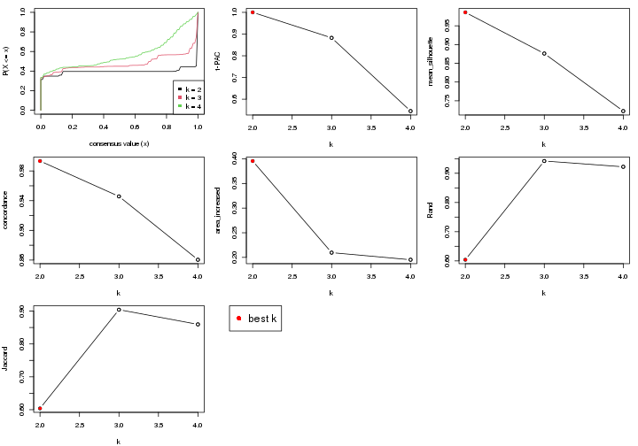 plot of chunk node-0132-select-partition-number