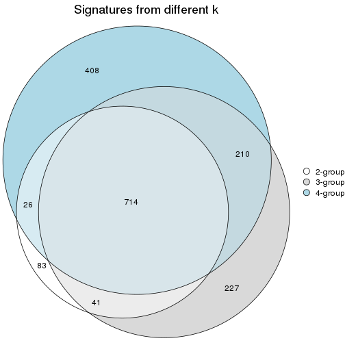 plot of chunk node-0132-signature_compare