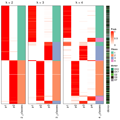 plot of chunk node-02-collect-classes