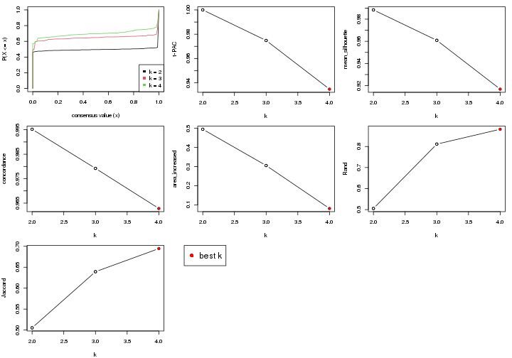 plot of chunk node-02-select-partition-number