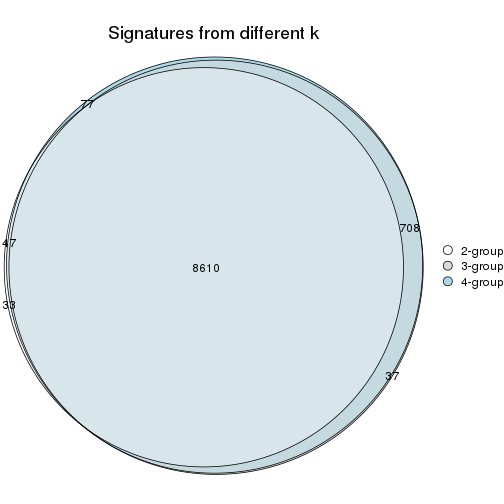 plot of chunk node-02-signature_compare