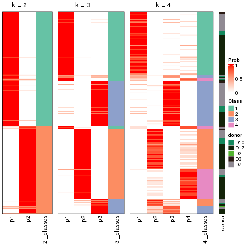 plot of chunk node-021-collect-classes