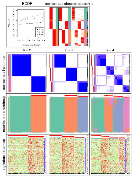 plot of chunk node-021-collect-plots