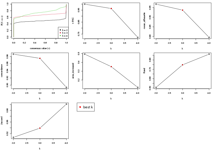 plot of chunk node-021-select-partition-number