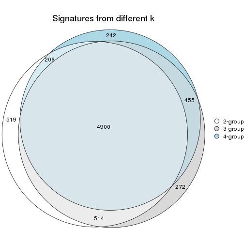 plot of chunk node-021-signature_compare