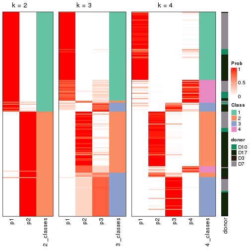 plot of chunk node-0211-collect-classes