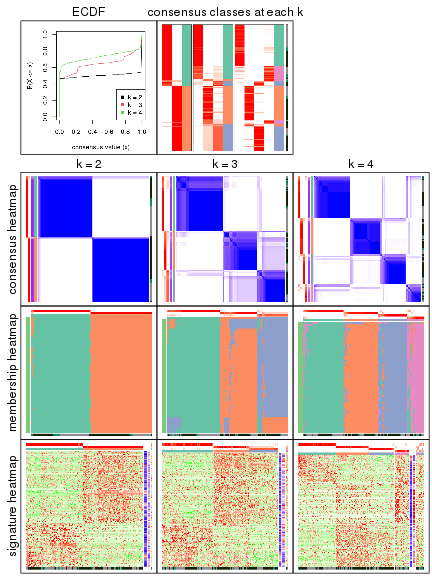 plot of chunk node-0211-collect-plots