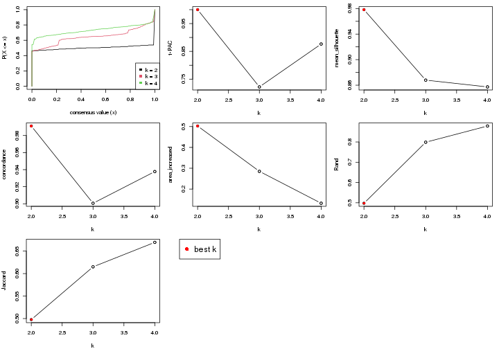 plot of chunk node-0211-select-partition-number