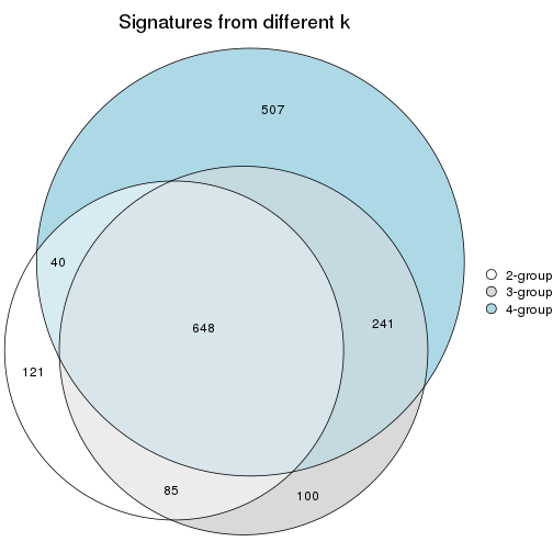 plot of chunk node-0211-signature_compare